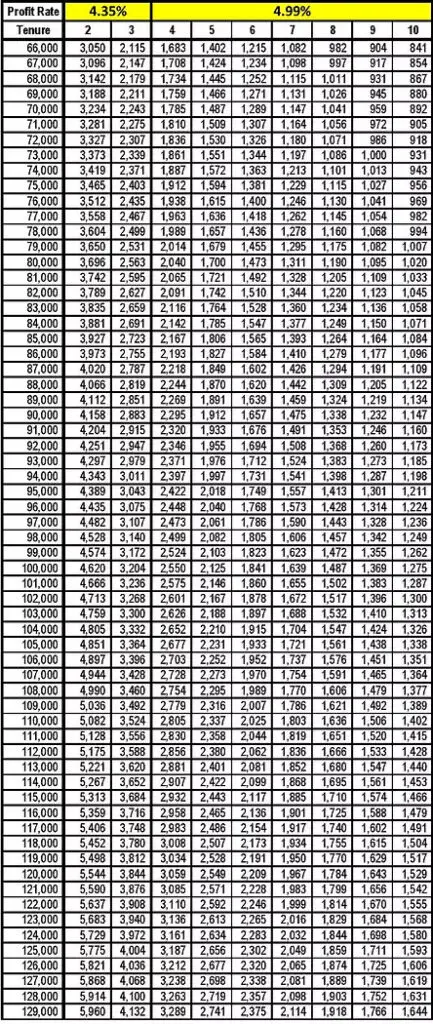 Jadual Bayaran