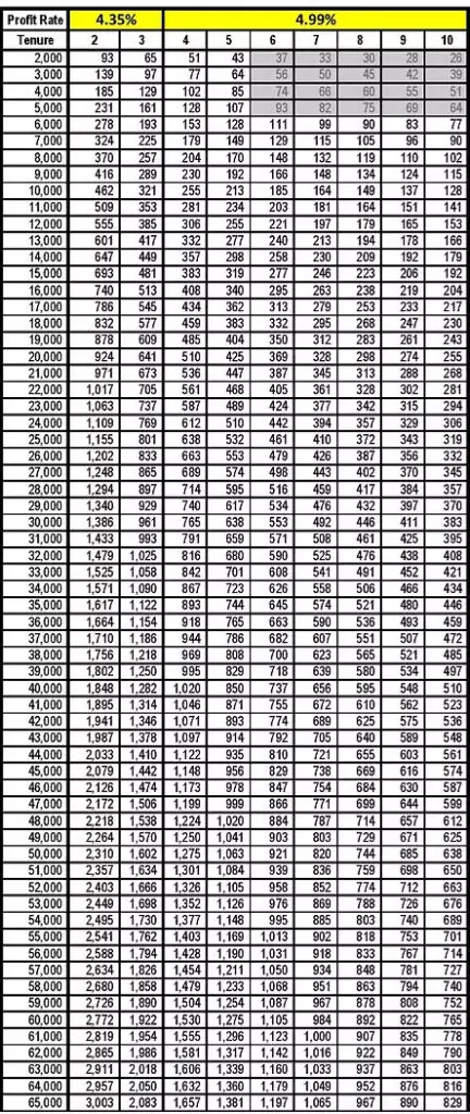 Jadual Bayaran Ukhwah
